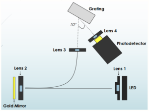 Mid-IR Spectrometer 1 Mid-IR Spectrometer 1