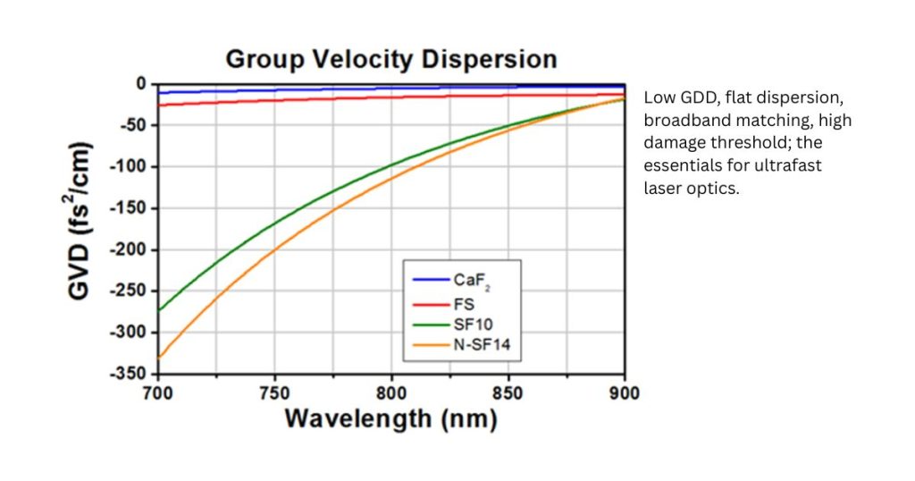 Ultrafast Laser Optics: Precision at the Speed of Light 2 Ultrafast Laser Optics: Precision at the Speed of Light 2