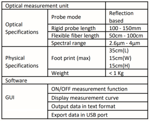 Mid-IR Spectrometer 2 Mid-IR Spectrometer 2