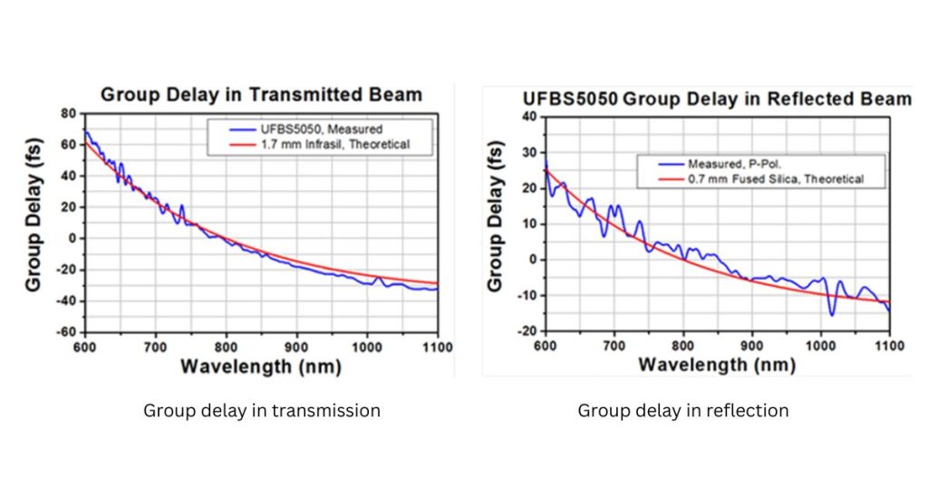 Quantum Photonics with Precision Instruments and Optics - Copy 2 Ultrafast Laser Optics: Precision at the Speed of Light 3