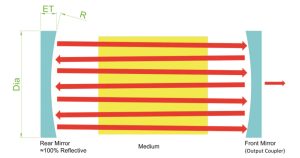 CO2-Laser-Optics-Cavity-Optics-Diagram