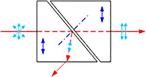 Polarizers 4 Glan Laser Polarizers Diagram