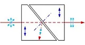 Polarizers 2 Glan Taylor Polarizers Diagram