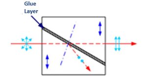 Polarizers 3 Glan Thompson Polarizers Diagram