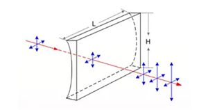 Glass Cylindrical Lens Diagram 2