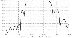 Laser Line Mirrors 3 Narrowband Mirror Diagram 3