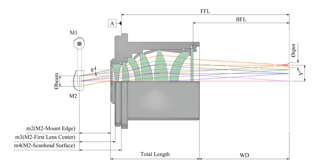 Telecentryczne soczewki skanujące ZnSe do laserów CO₂ 4 3. Wavelength Opto-Electronic Telecentryczne soczewki skanujące ZnSe