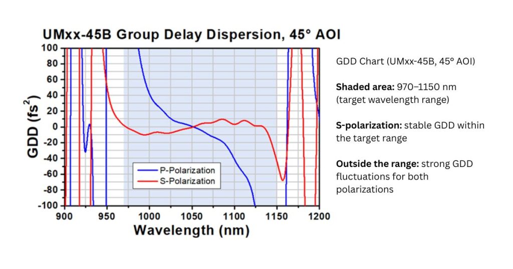 Quantum Photonics with Precision Instruments and Optics - Copy 2 Ultrafast Laser Optics: Precision at the Speed of Light 5