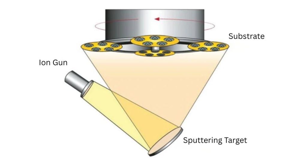 Quantum Photonics with Precision Instruments and Optics - Copy 2 Ultrafast Laser Optics: Precision at the Speed of Light 6