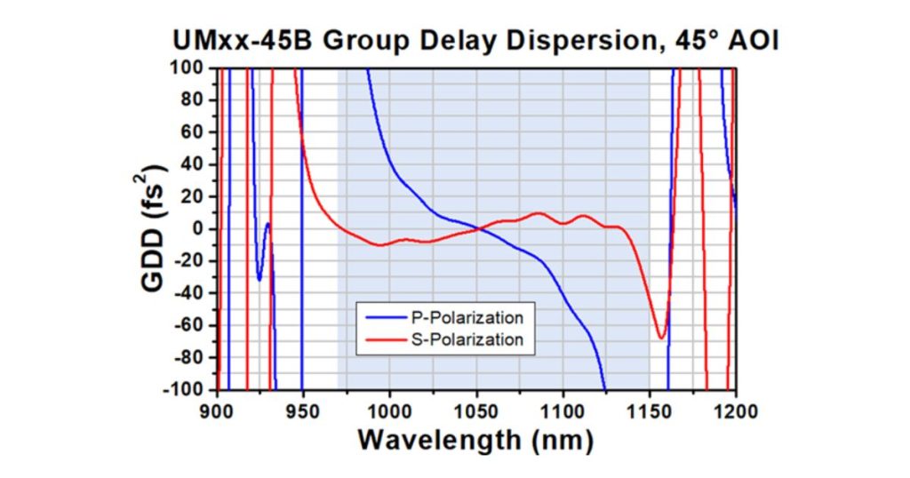 Femtosekundenlaseroptik: Entwicklung kürzester Pulse in der Photonik 3 Femtosekundenlaseroptik: Entwicklung kürzester Pulse in der Photonik 2