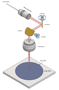 Scanning Mirrors 2 41 -- Diagram (1) - Scanning mirror ddiagram