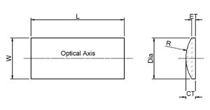 Cylindrical Lenses Diagram 2