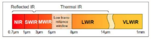 IR Objective Lens 1 IR Objective Lens 1