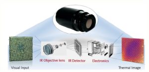 IR Objective Lens 2 IR Objective Lens 2