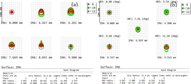 Germanium Free Infrared Optics: Feasibility Using Chalcogenide Glass to Replace Germanium in MWIR & LWIR Optical Design and Manufacturing 2 Germanium Free Infrared Optics: Feasibility Using Chalcogenide Glass to Replace Germanium in MWIR & LWIR Optical Design and Manufacturing 1