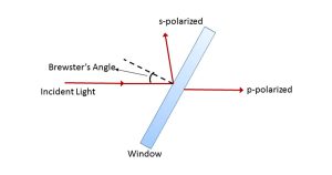 Optika CO₂ 15 Diagram okna ZnSe
