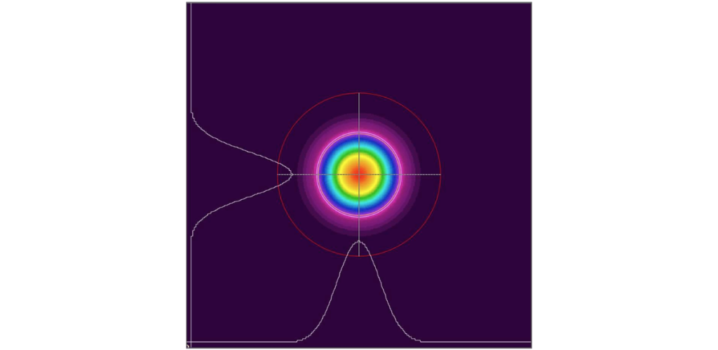 System Customization 4 Beam Profiler