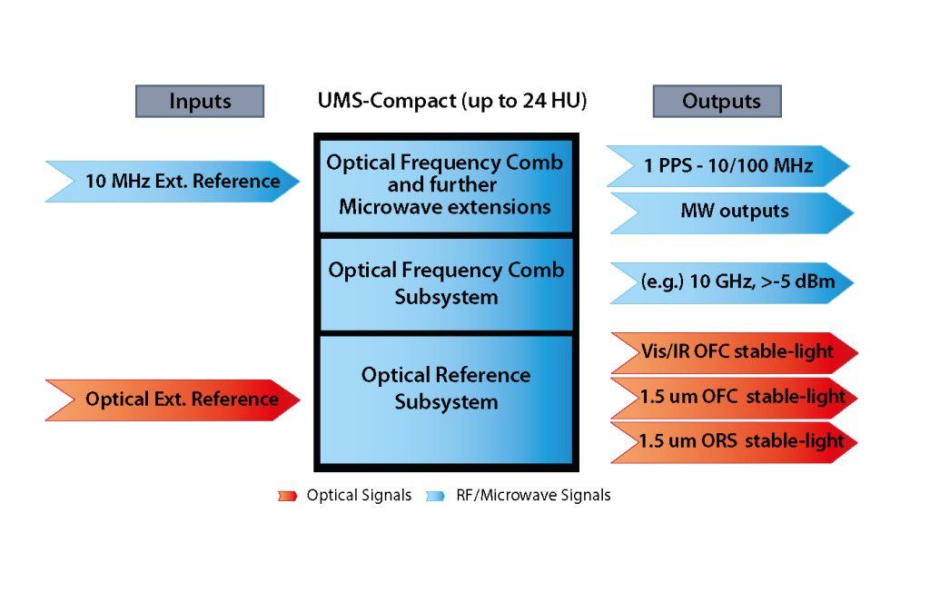 Quantum Photonics with Precision Instruments and Optics 10 Quantum Photonics with Precision Instruments and Optics 6