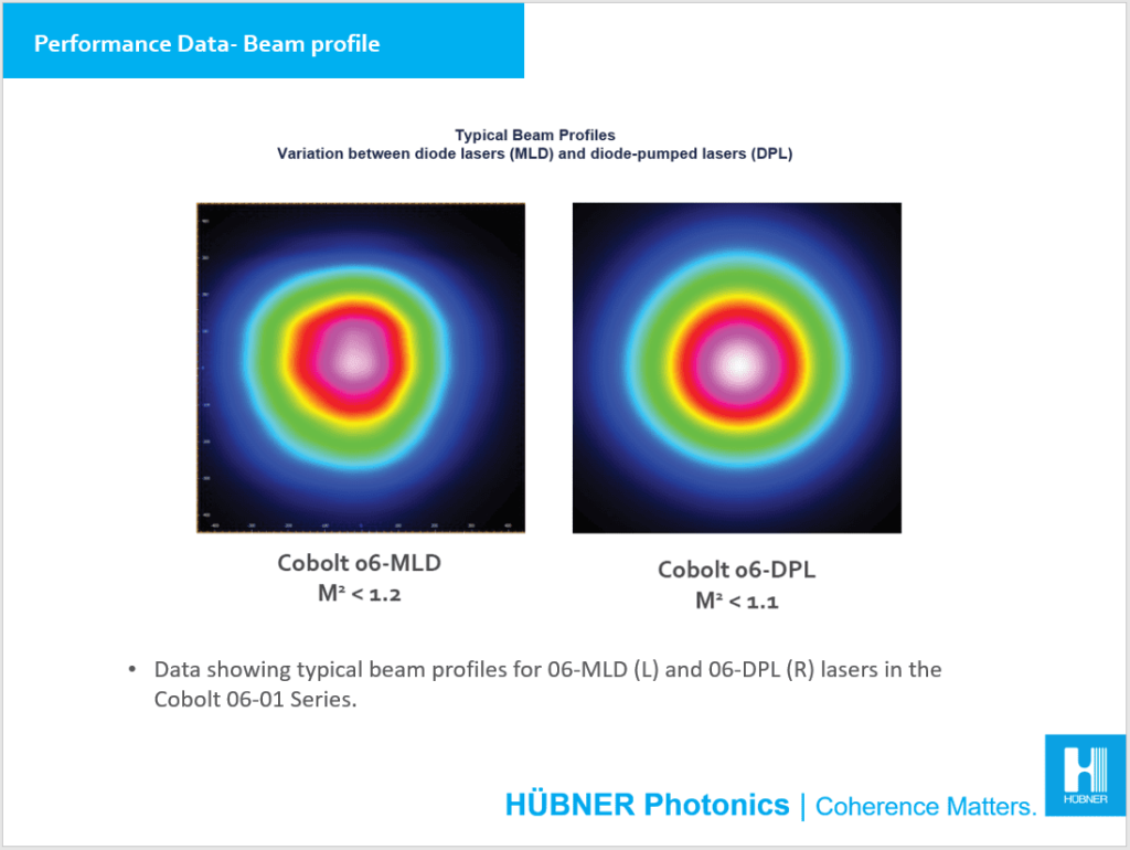 Quantum Photonics with Precision Instruments and Optics 13 Quantum Photonics with Precision Instruments and Optics 7