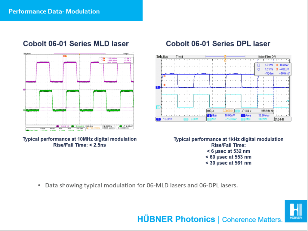 Quantum Photonics with Precision Instruments and Optics 14 Quantum Photonics with Precision Instruments and Optics 8