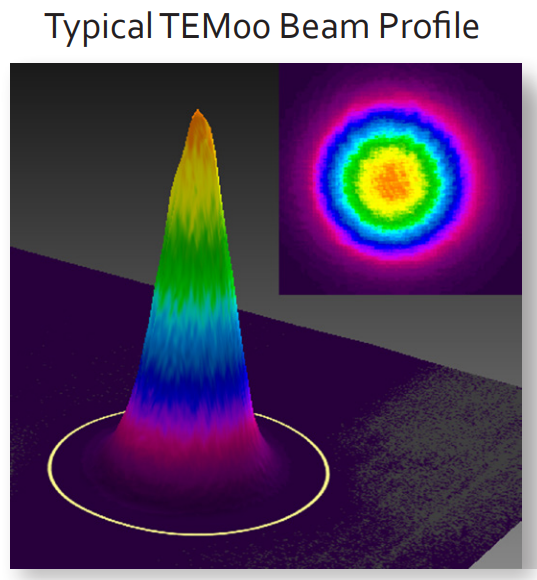Quantum Photonics with Precision Instruments and Optics 26 Quantum Photonics with Precision Instruments and Optics 17